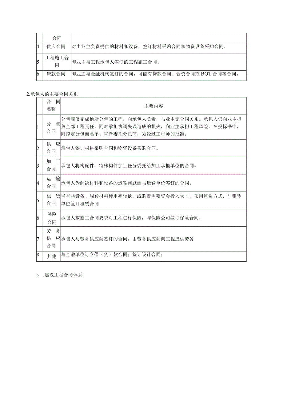 第四章建设工程的主要常用合同.docx_第3页