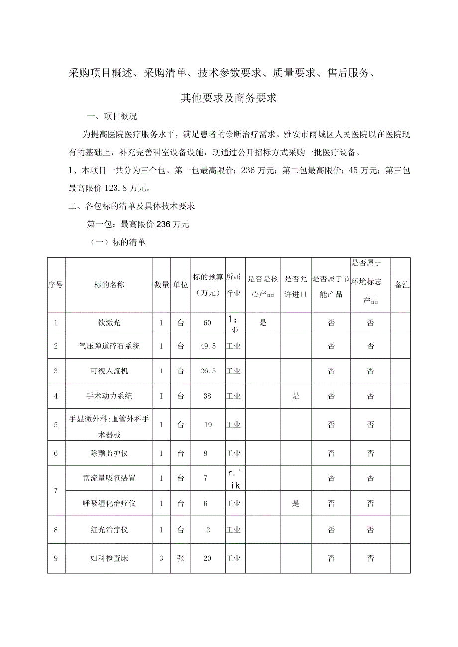 采购项目概述、采购清单、技术参数要求、质量要求、售后服务、其他要求及商务要求.docx_第1页