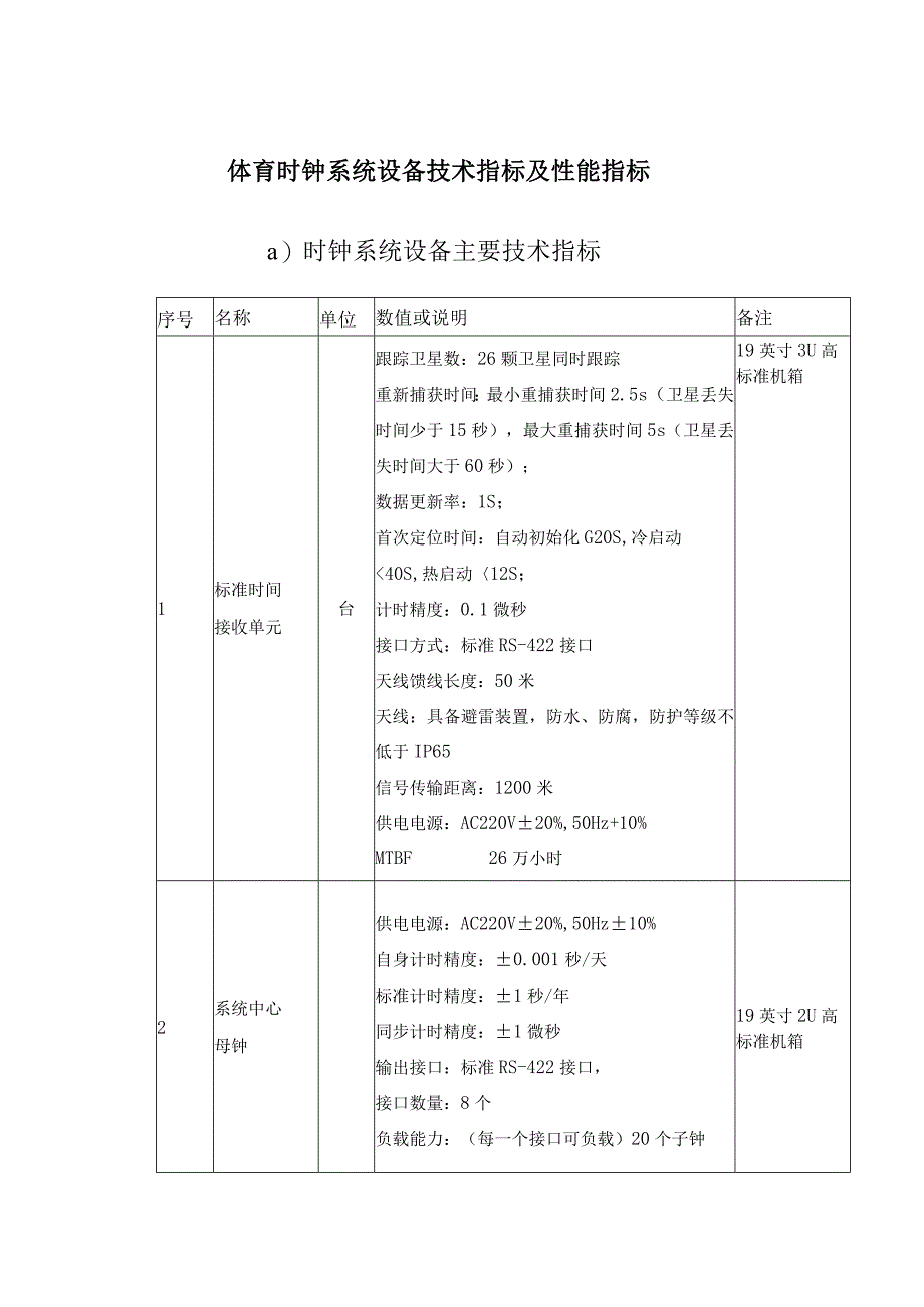 体育时钟系统设备技术指标及性能指标.docx_第1页