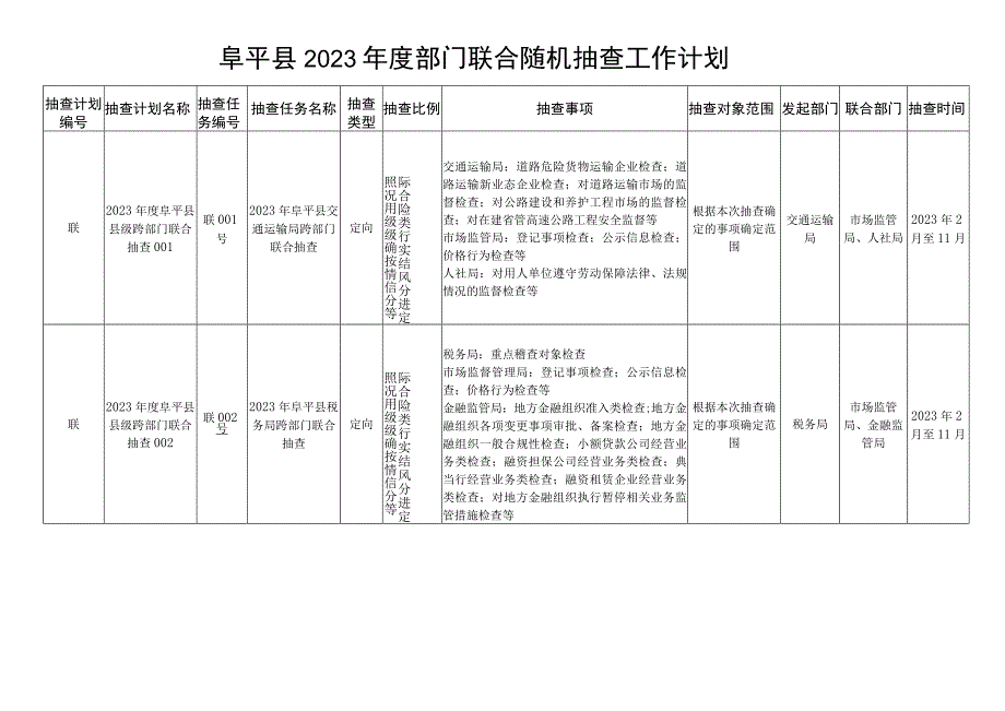 阜平县2023年度部门联合随机抽查工作计划.docx_第1页