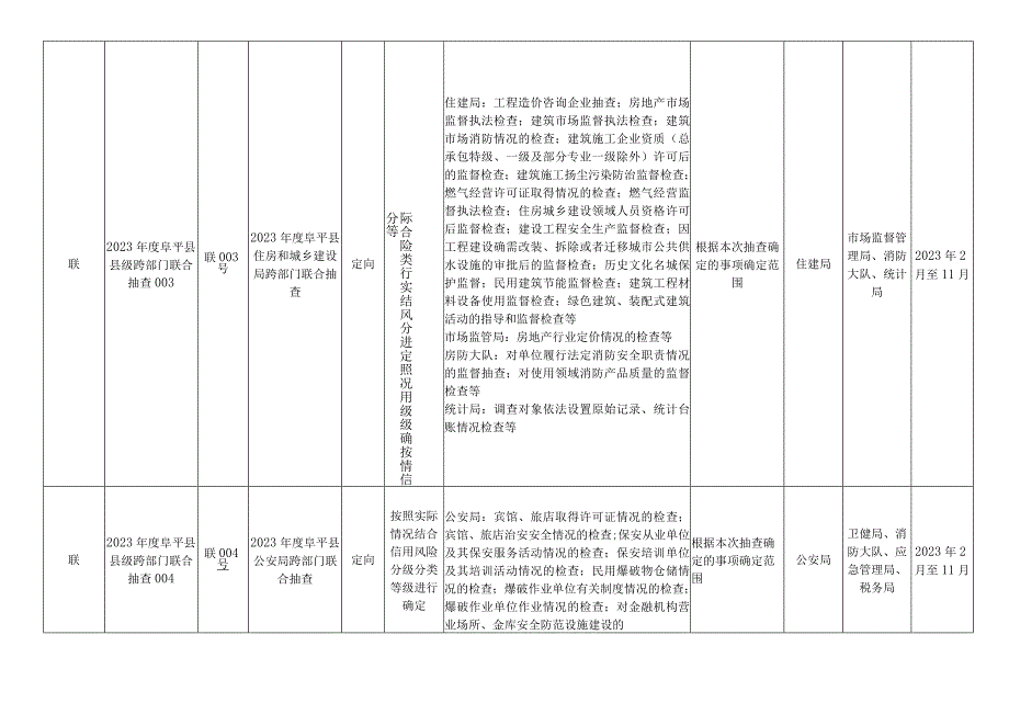 阜平县2023年度部门联合随机抽查工作计划.docx_第2页