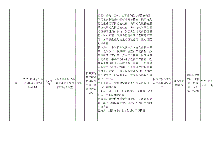 阜平县2023年度部门联合随机抽查工作计划.docx_第3页