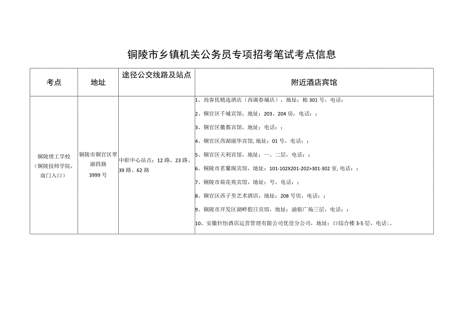 铜陵市乡镇机关公务员专项招考笔试考点信息.docx_第1页