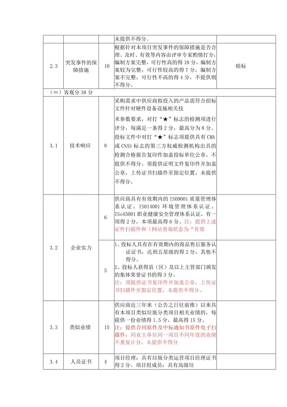 评标标准说明.docx_第2页