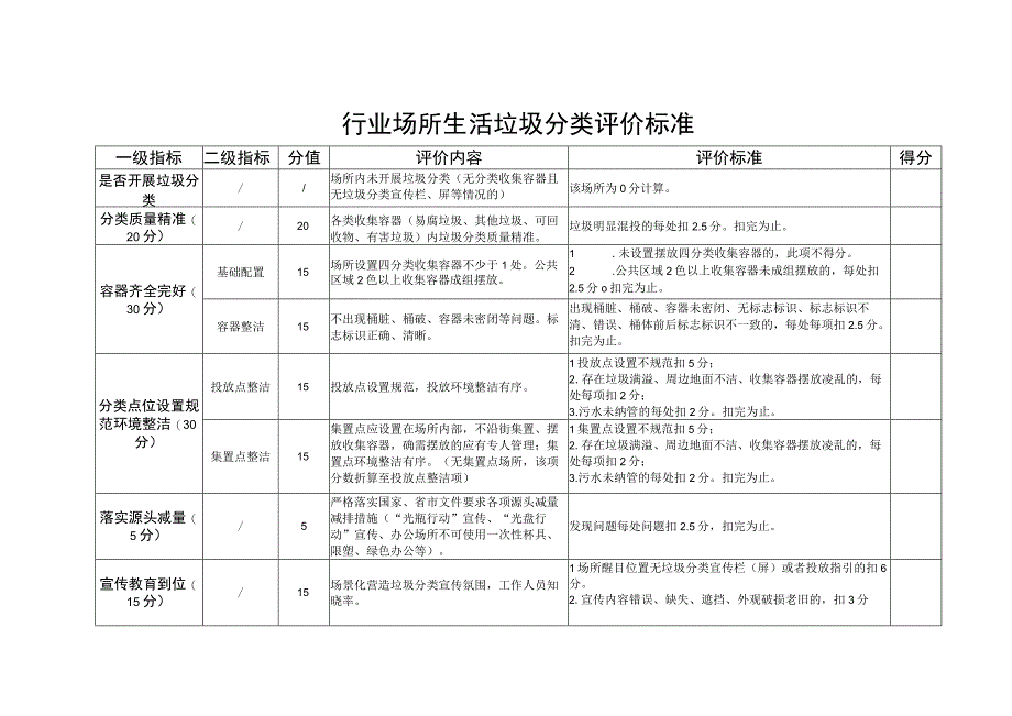 行业场所生活垃圾分类评价标准.docx_第1页