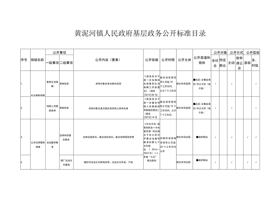 黄泥河镇人民政府基层政务公开标准目录.docx_第1页