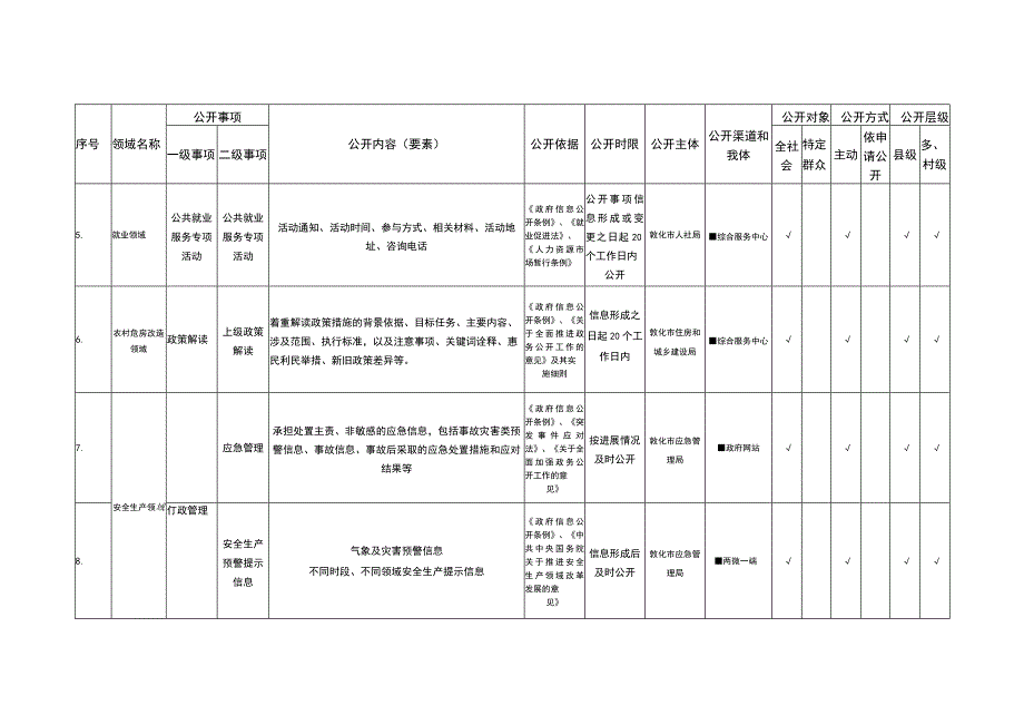 黄泥河镇人民政府基层政务公开标准目录.docx_第2页