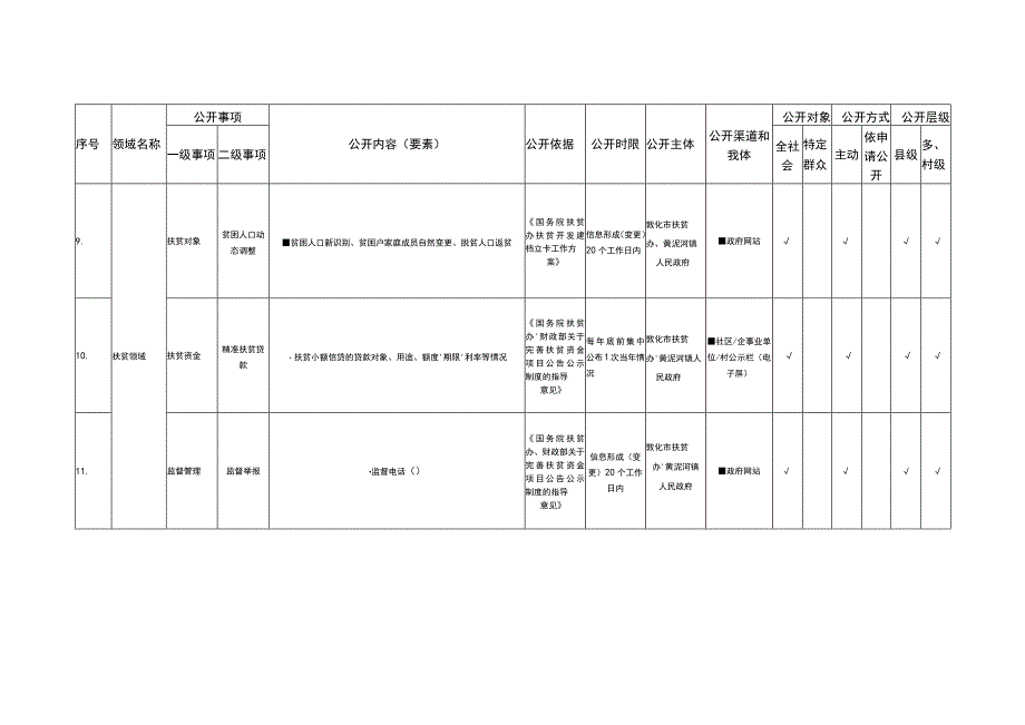 黄泥河镇人民政府基层政务公开标准目录.docx_第3页