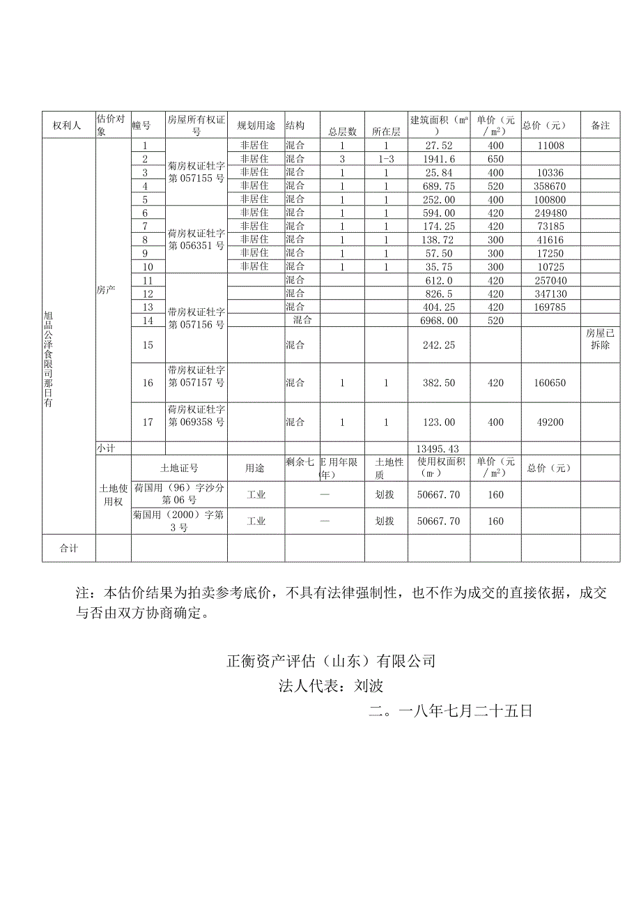 菏泽旭日食品有限公司房产及土地使用权市场价值评估报告书.docx_第3页