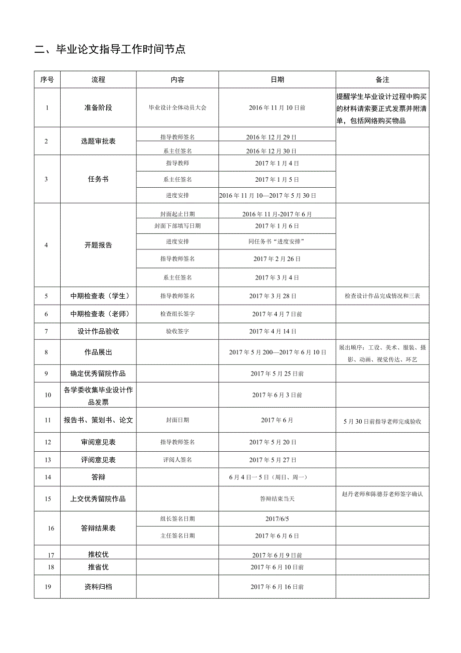 艺术设计学院2017届毕业设计论文工作计划与安排.docx_第3页