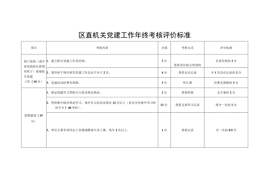 区直机关党建工作年终考核评价标准.docx_第1页