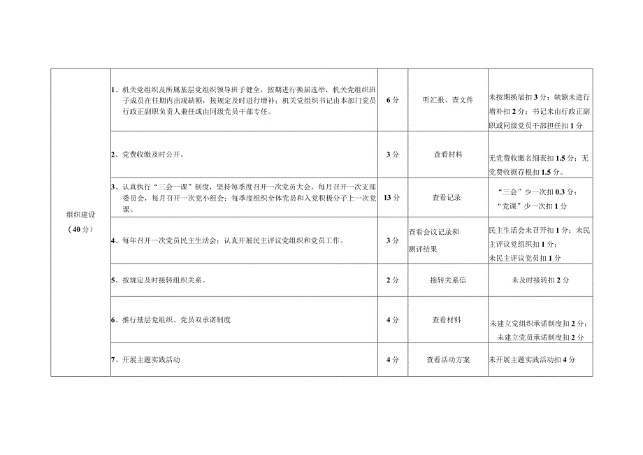 区直机关党建工作年终考核评价标准.docx_第2页