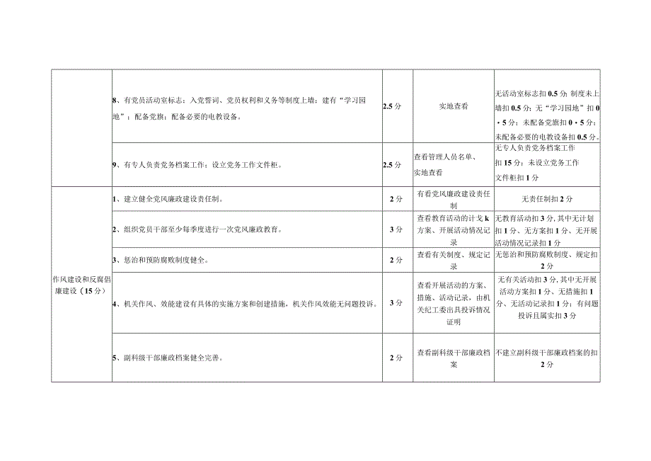 区直机关党建工作年终考核评价标准.docx_第3页