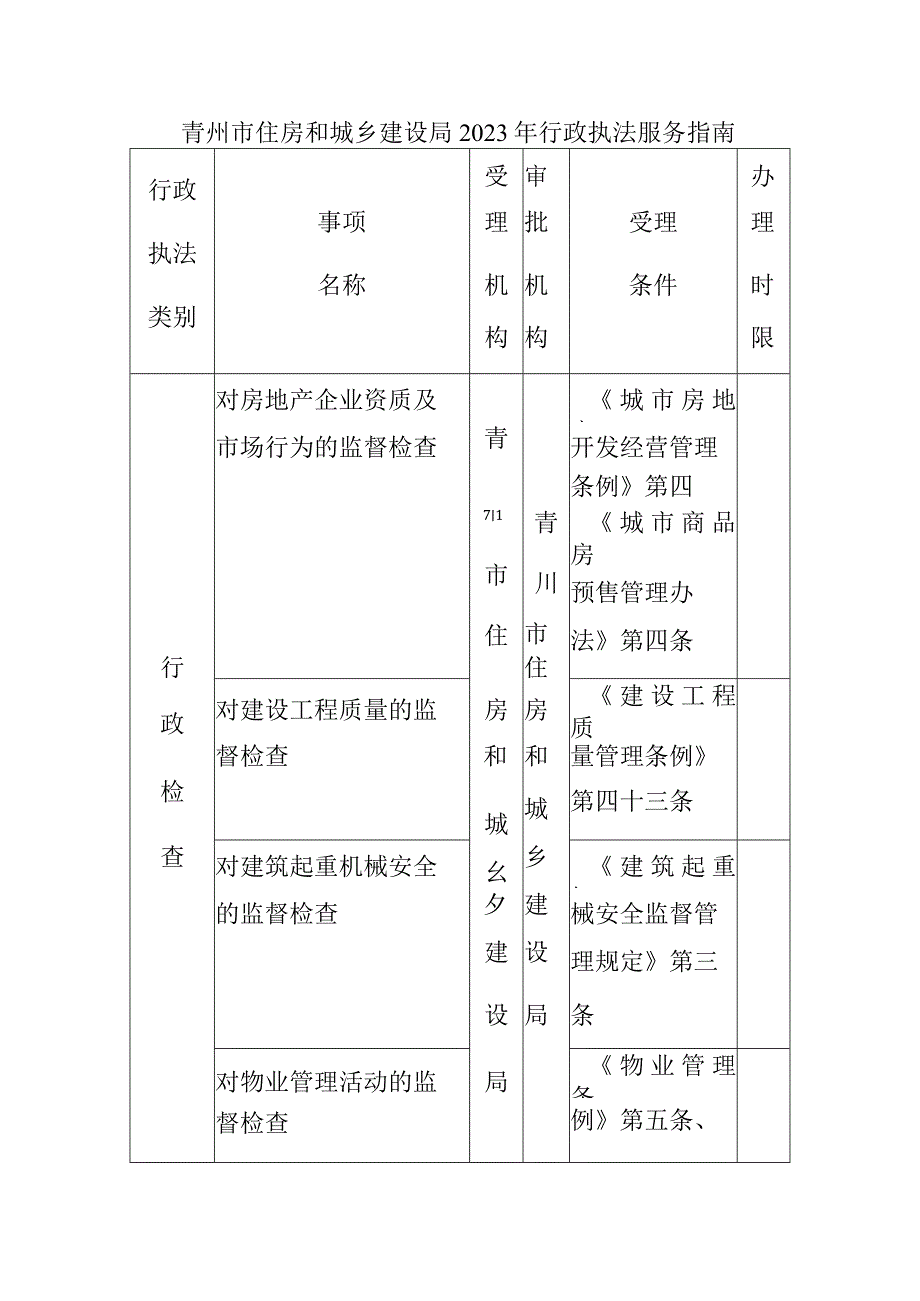 青州市住房和城乡建设局2020年行政执法服务指南.docx_第1页