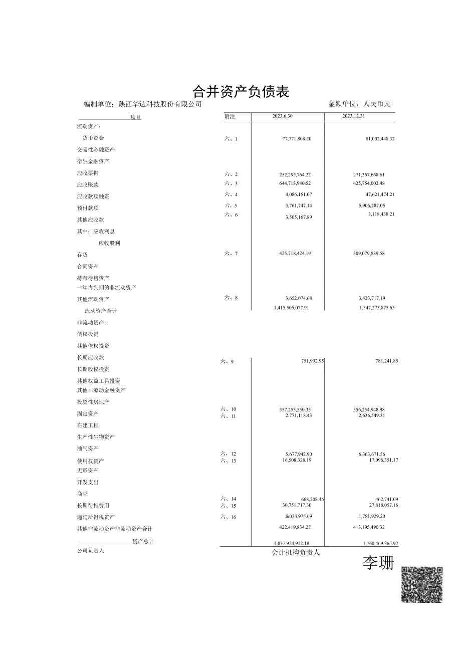 陕西华达：公司财务报表及审阅报告（2023年1月-6月）.docx_第3页