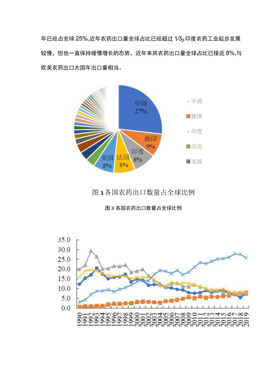 全球农药贸易分析与绿色发展趋势.docx_第1页