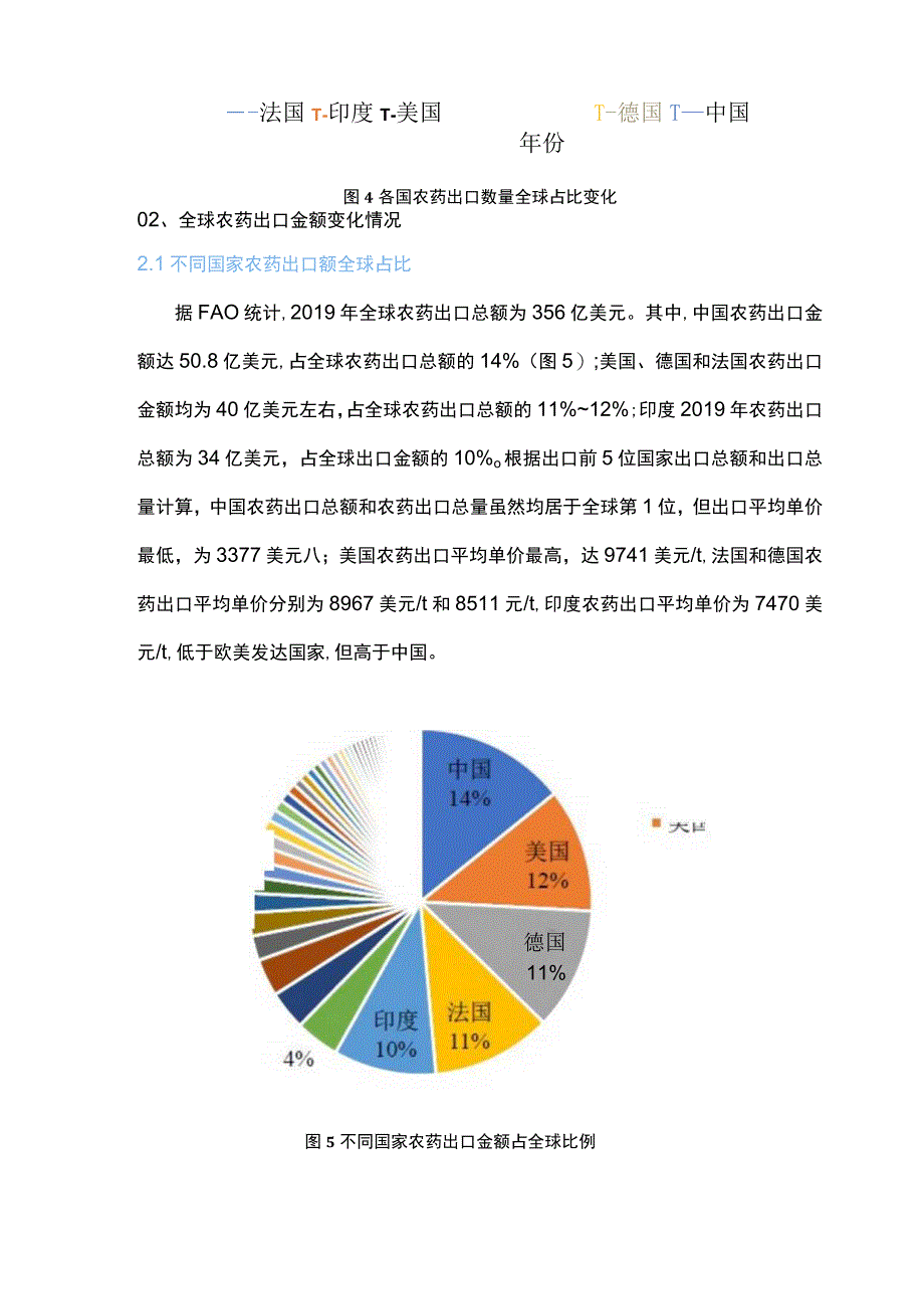 全球农药贸易分析与绿色发展趋势.docx_第2页