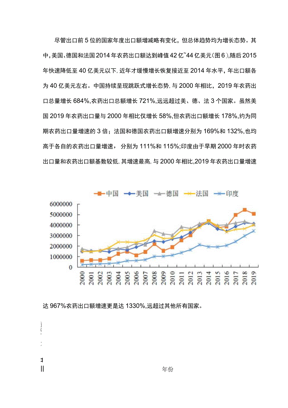 全球农药贸易分析与绿色发展趋势.docx_第3页