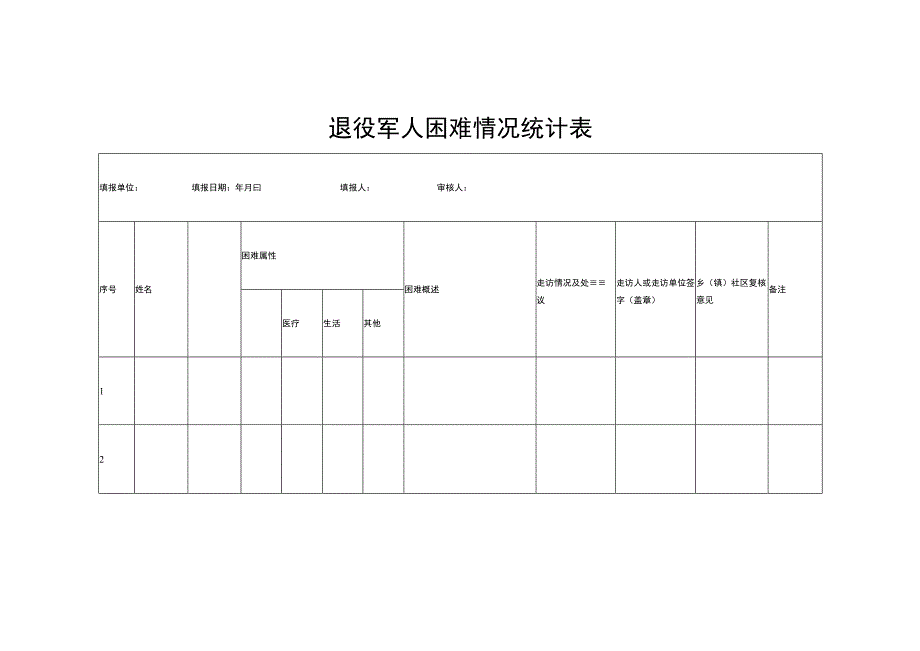 退役军人困难情况统计表.docx_第1页