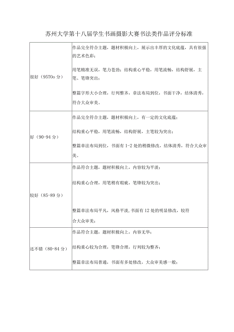 苏州大学第十八届学生书画摄影大赛书法类作品评分标准.docx_第1页