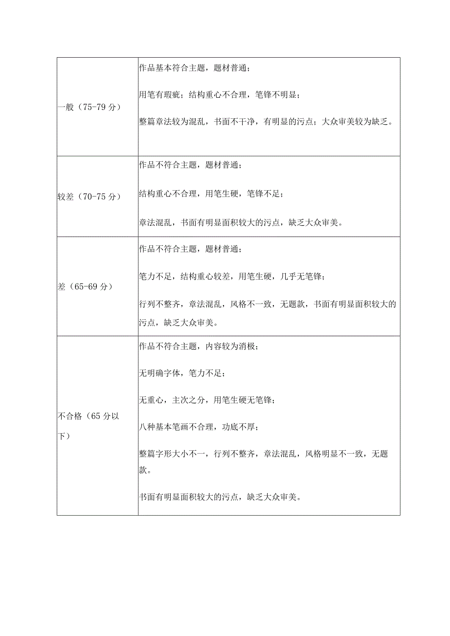 苏州大学第十八届学生书画摄影大赛书法类作品评分标准.docx_第2页