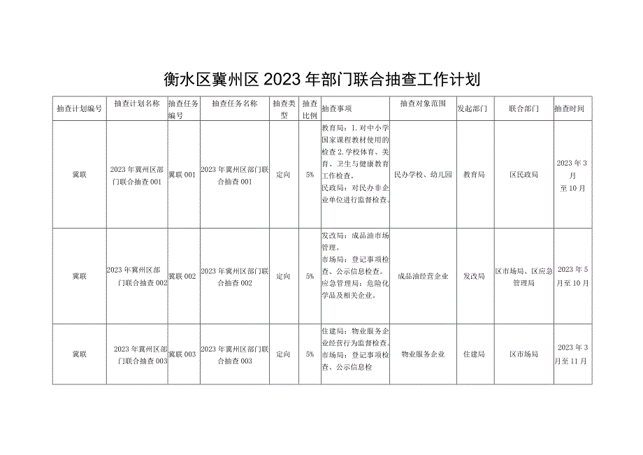 衡水区冀州区2023年部门联合抽查工作计划.docx_第1页