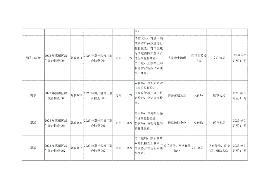 衡水区冀州区2023年部门联合抽查工作计划.docx_第2页