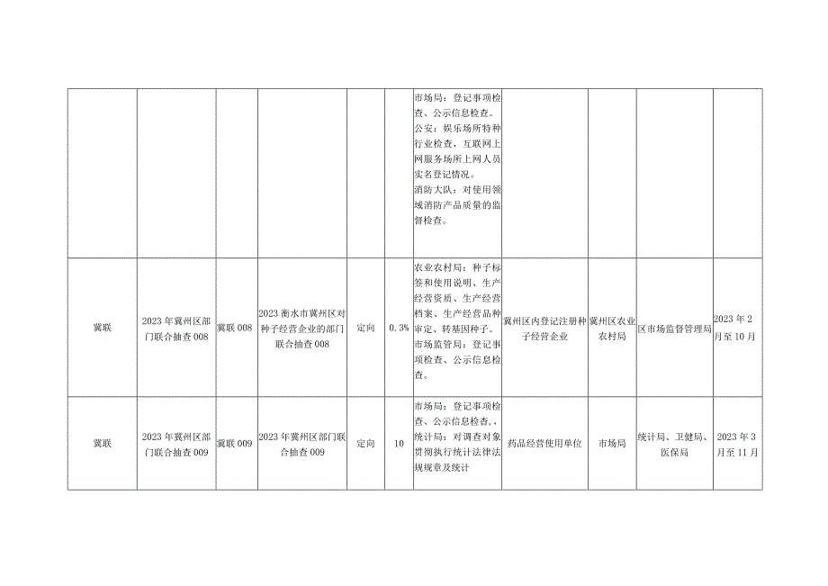 衡水区冀州区2023年部门联合抽查工作计划.docx_第3页