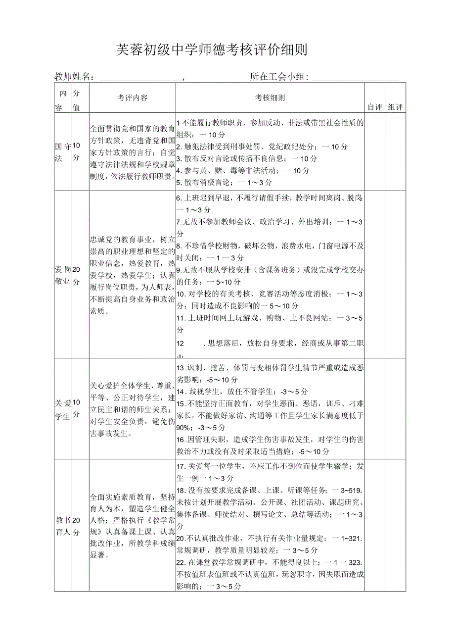 芙蓉初级中学师德考核评价细则.docx_第1页