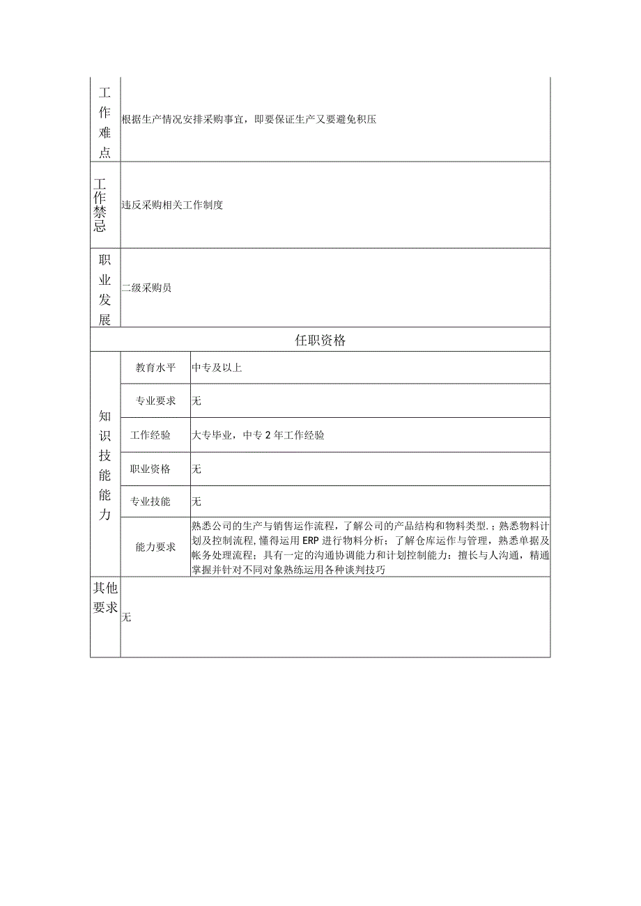 三级采购员--工业制造类岗位职责说明书(1).docx_第2页