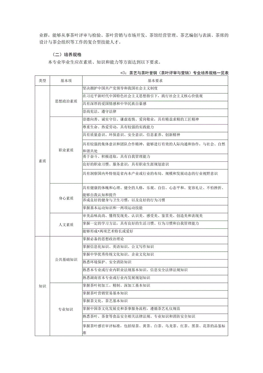 茶艺与茶叶营销茶叶评审与营销专业人才培养方案.docx_第2页