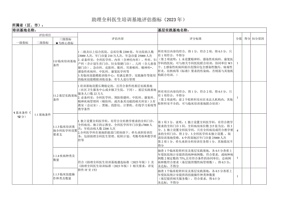 助理全科医生培训基地评估指标 (2023年).docx_第1页