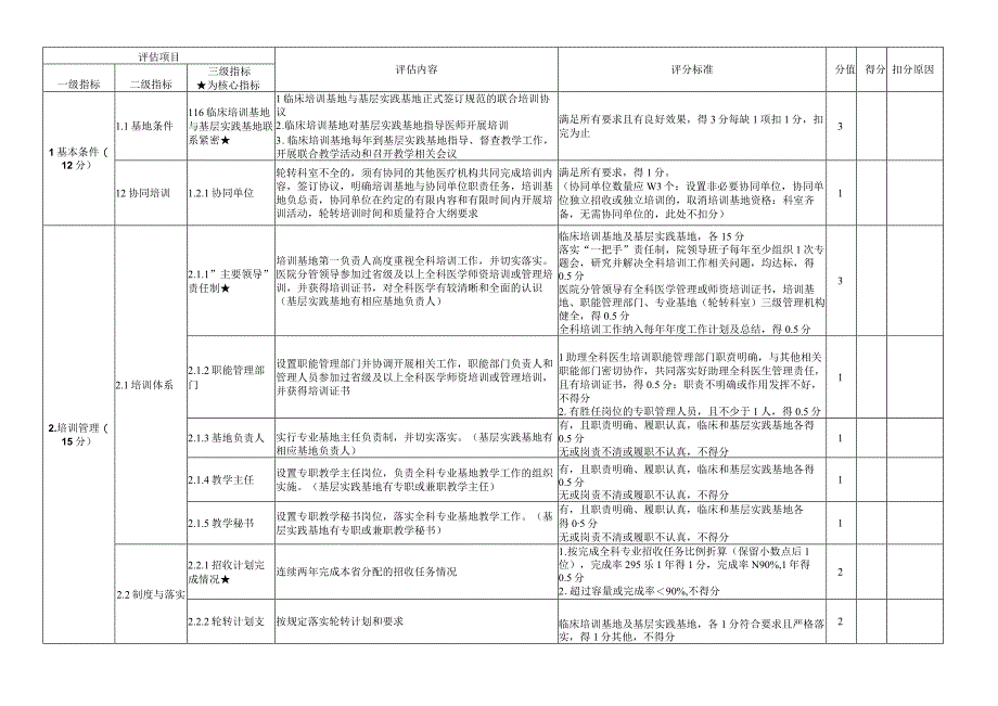 助理全科医生培训基地评估指标 (2023年).docx_第2页