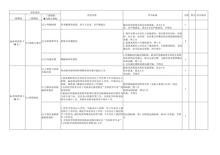 助理全科医生培训基地评估指标 (2023年).docx_第3页