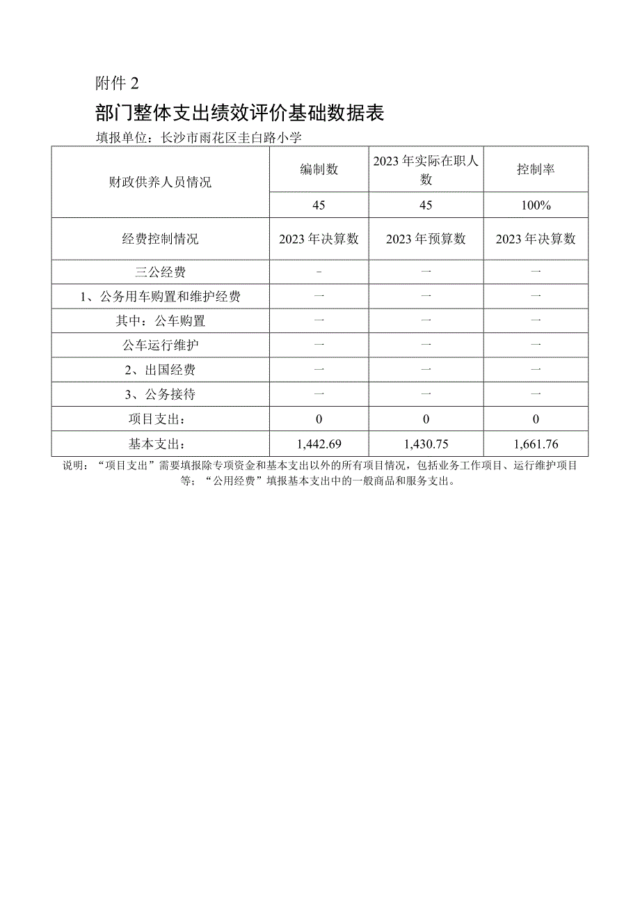 雨花区2022年度部门整体支出绩效评价自评报告.docx_第3页