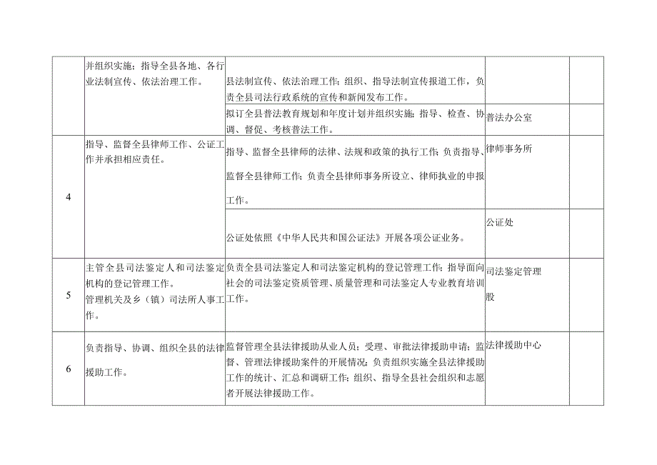 隆尧县司法局责任清单.docx_第2页