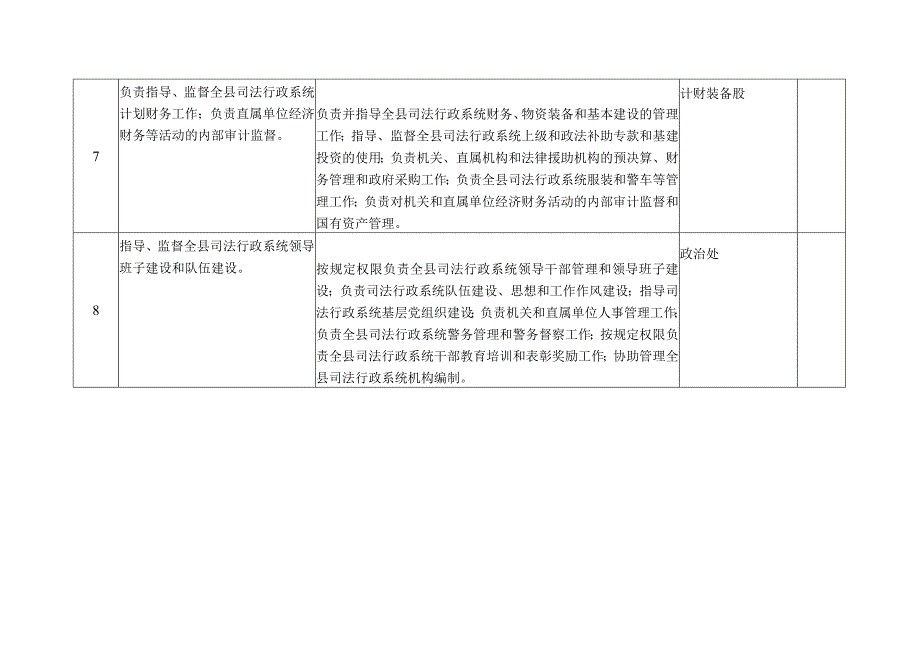 隆尧县司法局责任清单.docx_第3页