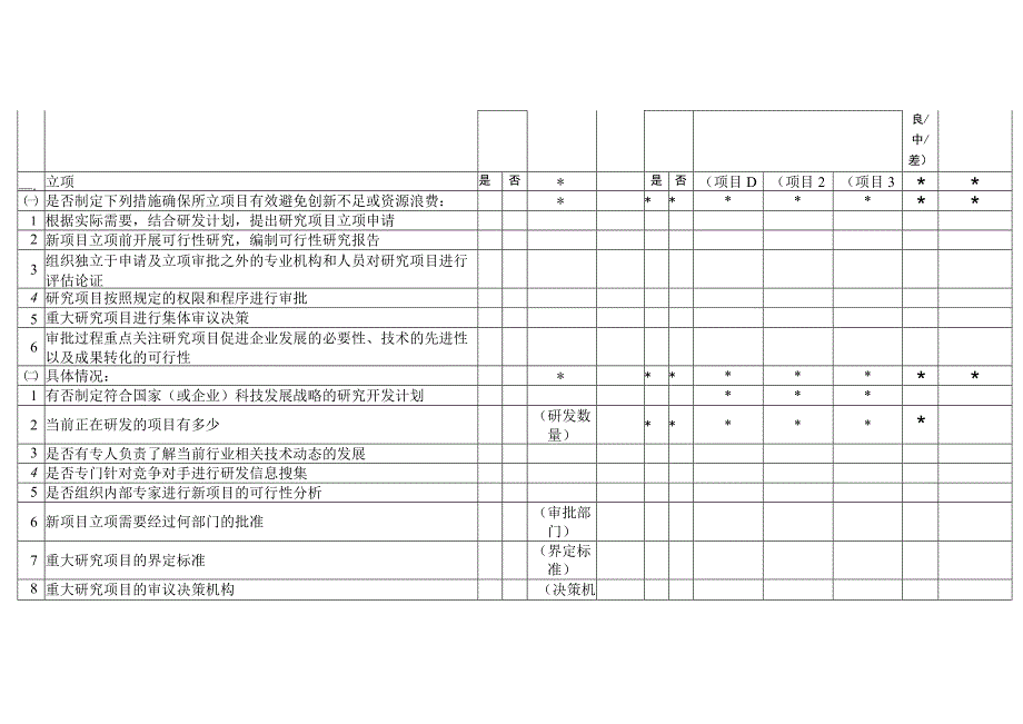 企业内部控制研究与开发调研表.docx_第2页