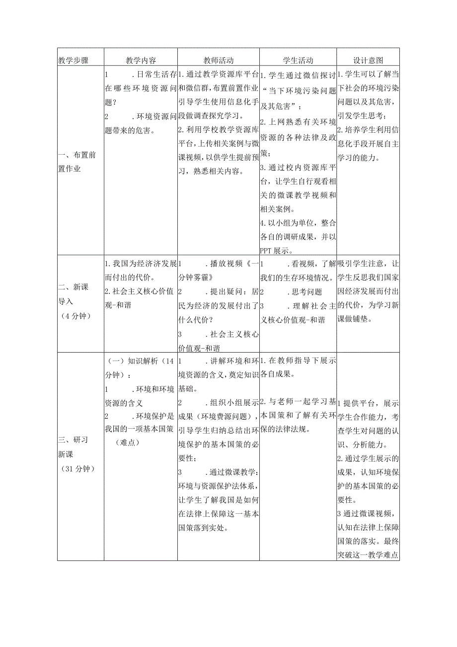 全国中等职业学校教师信息化教学设计和说课大赛一等奖《职业道德与法律课程依法保护人类共有的家园》教学设计.docx_第2页