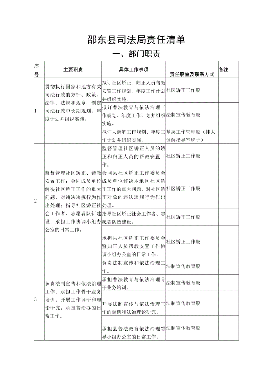 邵东县司法局责任清单.docx_第1页