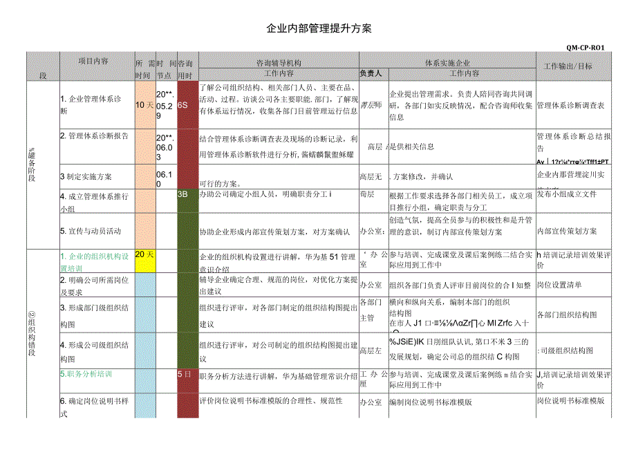 企业内部管理提升方案.docx_第1页