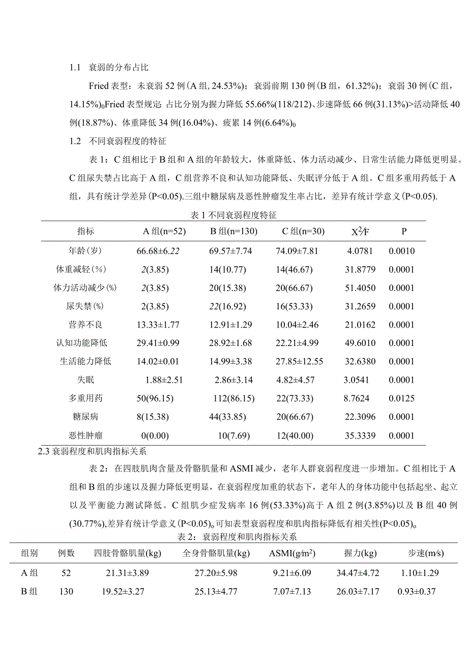 老年人衰弱程度与肌肉相关指标关系的初步研究.docx_第3页