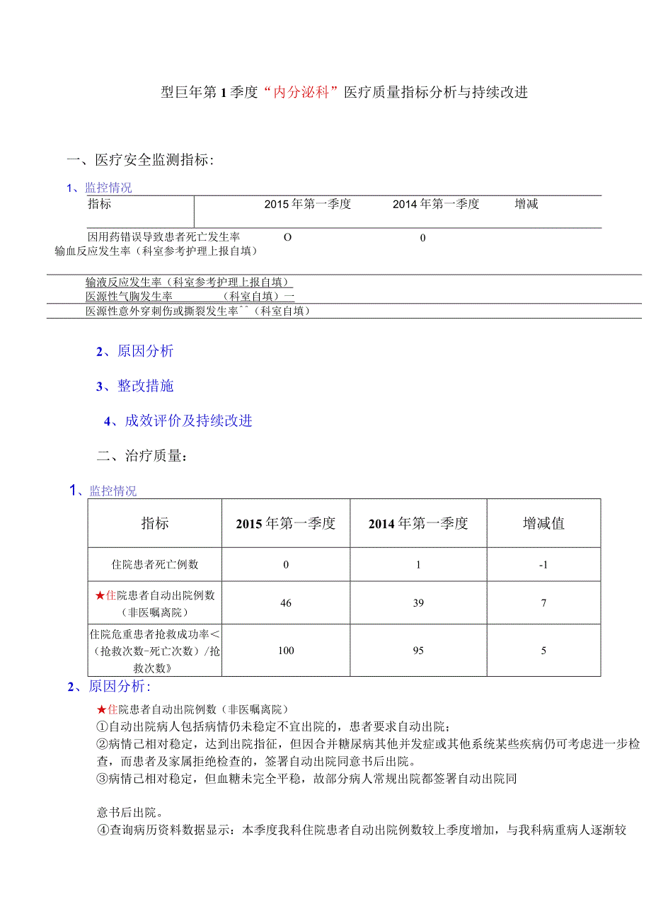 内分泌科季度医疗质量指标分析与持续改进.docx_第1页