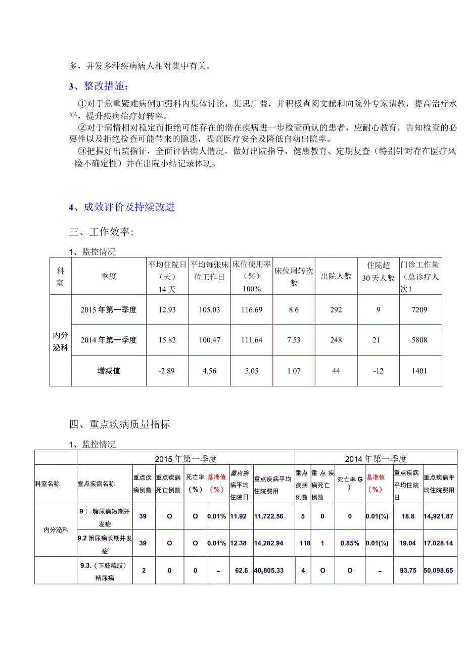 内分泌科季度医疗质量指标分析与持续改进.docx_第2页