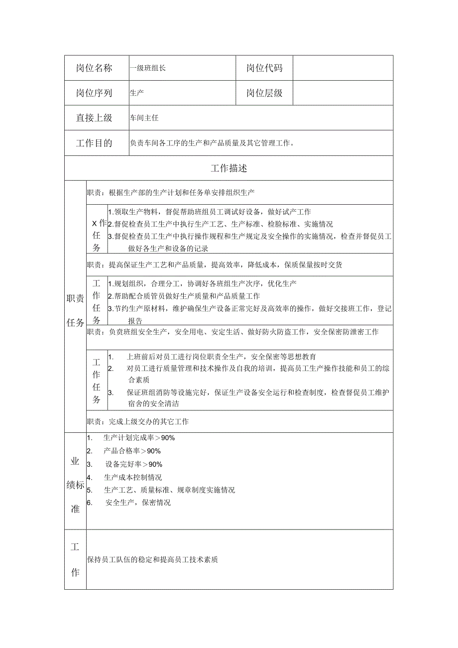 一级班组长--工业制造类岗位职责说明书.docx_第1页