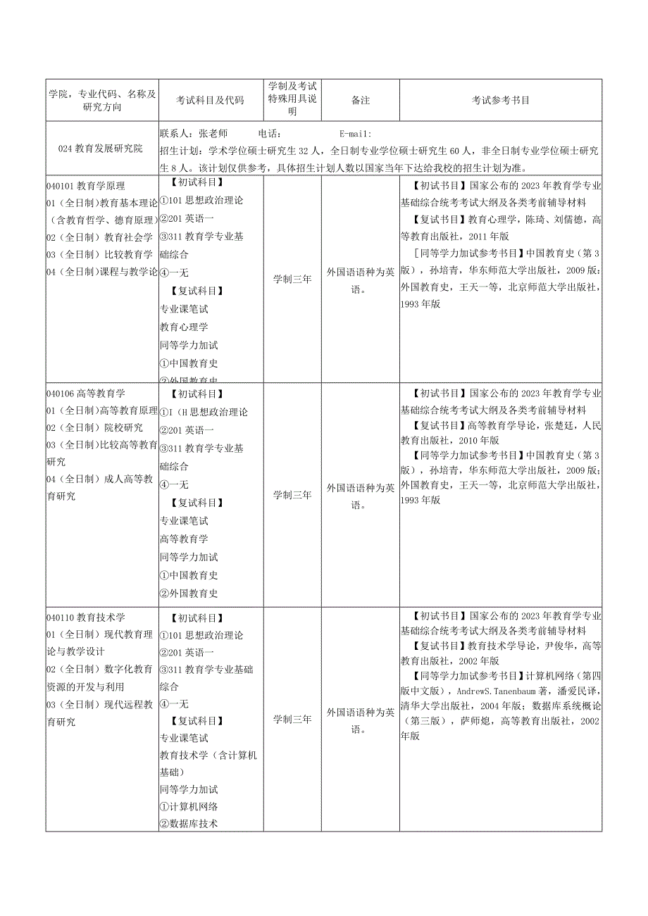 考试参考书目.docx_第1页