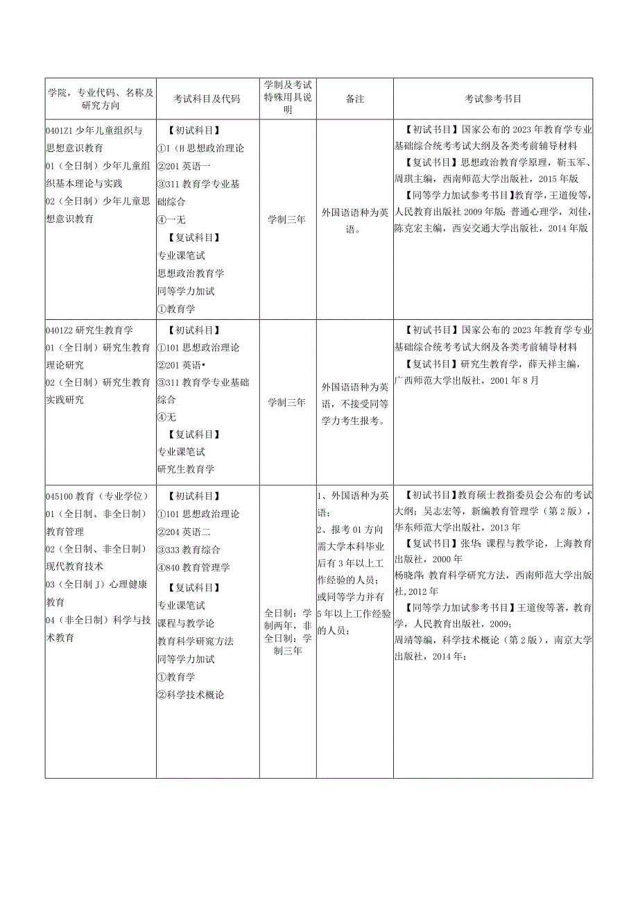 考试参考书目.docx_第2页