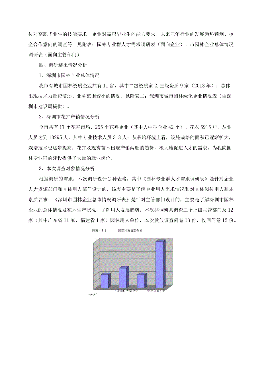 园林专业群人才需求调研报告.docx_第2页