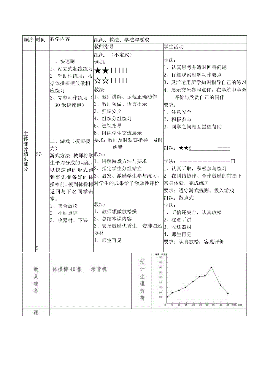 体育与健康《快速跑：1、快速跑的途中跑要点练习 2、游戏：接力比赛》公开课教案.docx_第2页