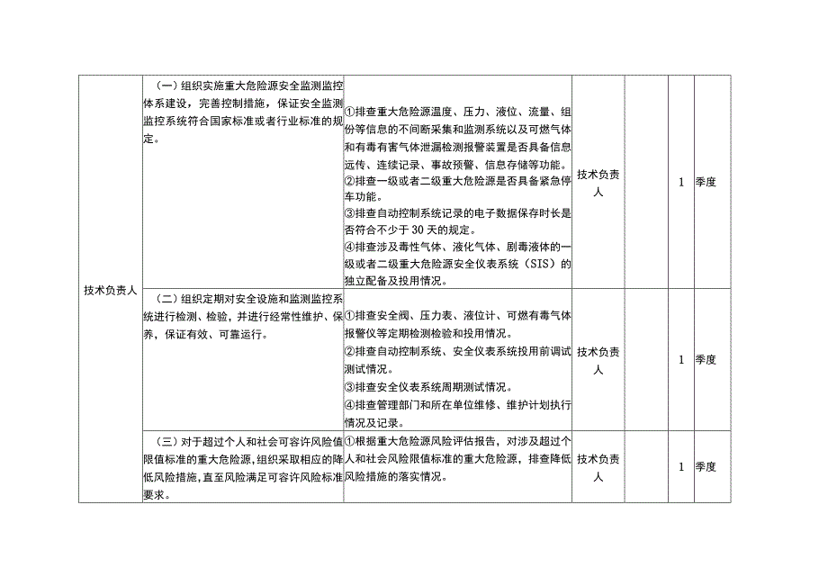 重大危险源企业包保责任人隐患排查任务清单编制模板.docx_第3页